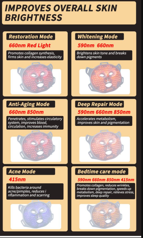 Red Light Therapy LED G15 Silicone Face Mask