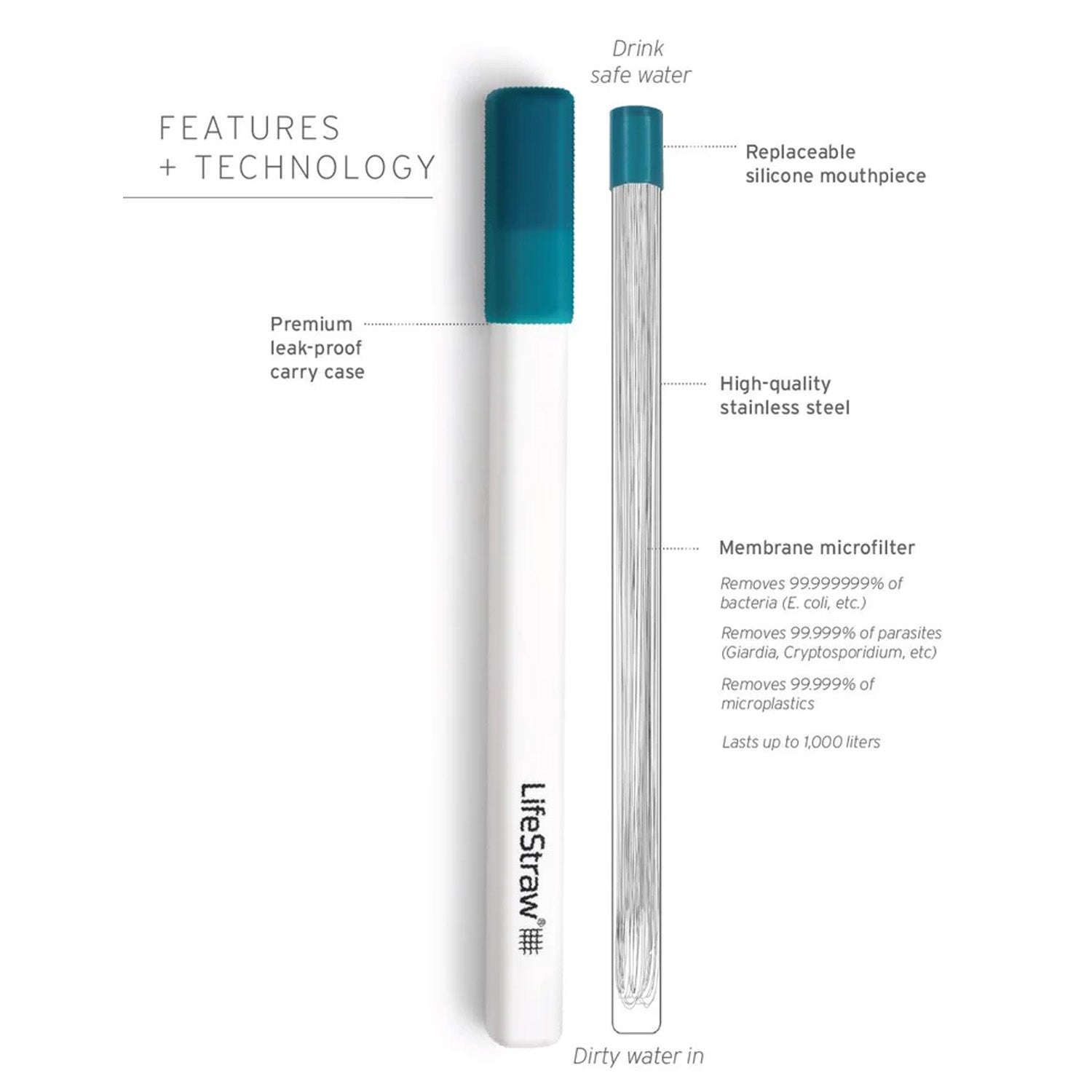 LifeStraw® SIP Reusable Filter Straw