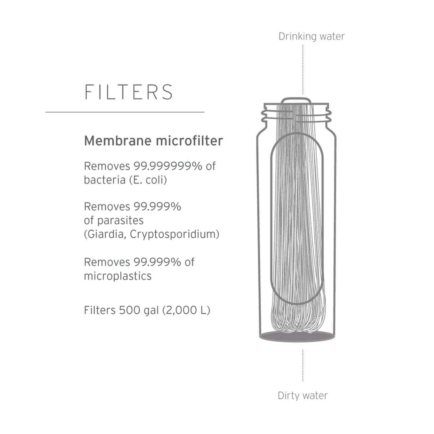 LifeStraw® Peak Series Solo - Water Filter