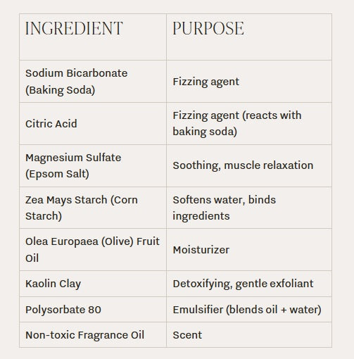 Handcrafted Bath Bombs