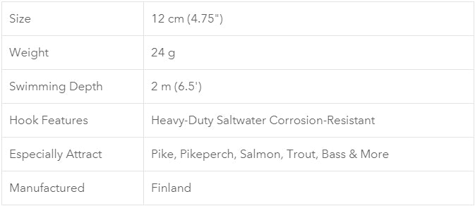 NILS Invincible Floating 12cm Lure (Final Clearance)