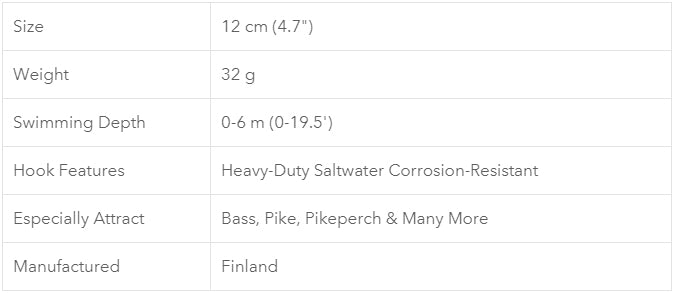 NILS Jumbo Deep Diving 12cm Lure (Final Clearance)