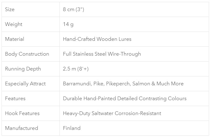 NILS Spearhead 8cm Lure (Final Clearance)