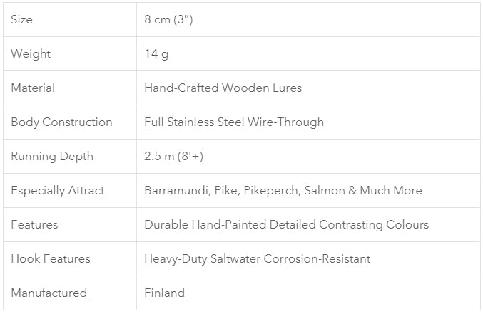 NILS Stalwart 8cm Lure (Final Clearance)