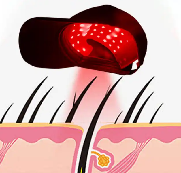Red Light Therapy Cap Liner