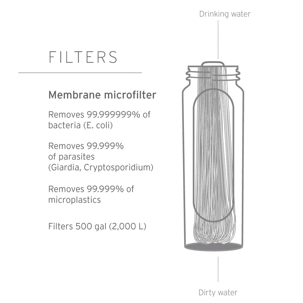 LifeStraw® Peak Series Replacement Membrane Microfilter