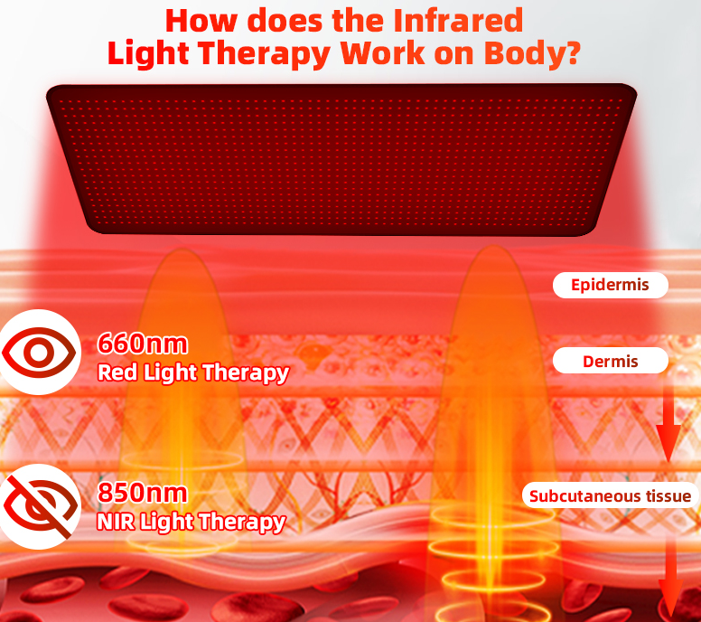 Red Light Therapy mat for Yoga