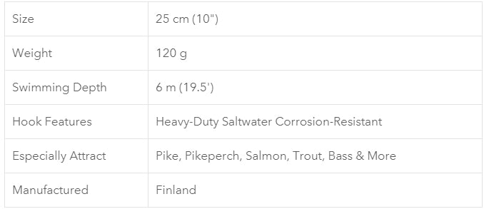 NILS Invincible Floating 25cm Lure (Final Clearance - Blanks ONLY)