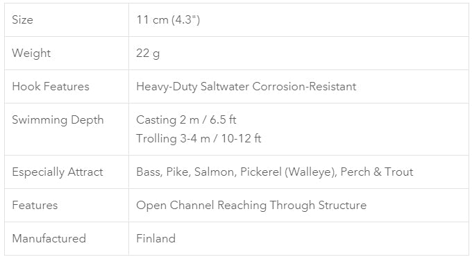 NILS Big Mouth 11cm Lure (Final Clearance)